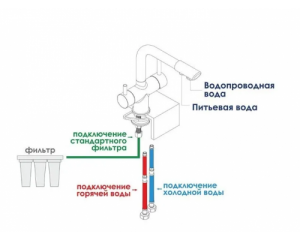 Смеситель DIKALAN для кухни нерж с фильтром хром B4098