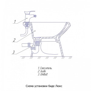 Биде "Люкс" белое г.Киров