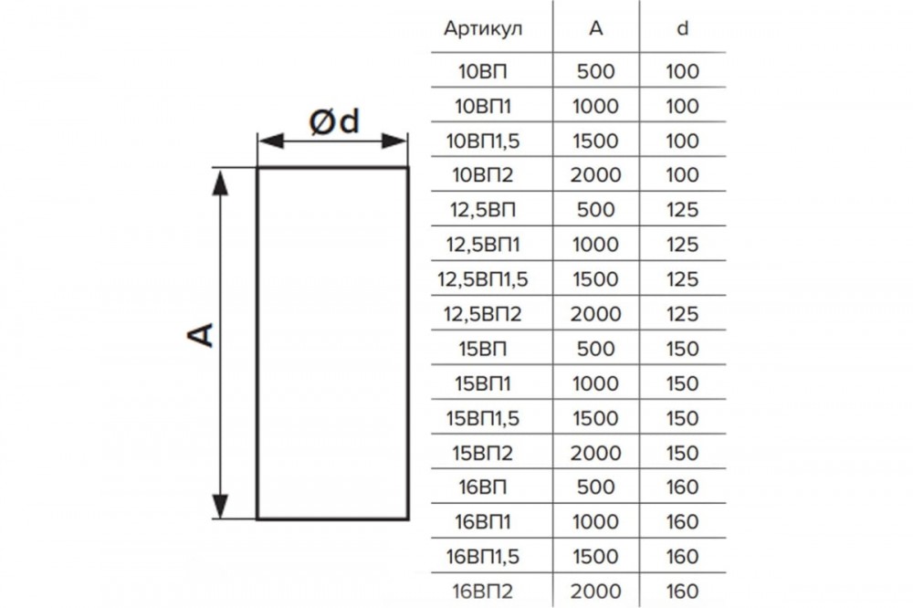 Воздуховод круглый ПВХ D125, L1,5м ERA 12,5ВП1,5