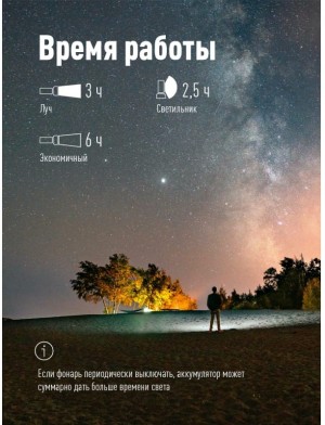 Фонарь акк. ручной LED 3Вт+СОВ 3Вт линза зум аккум. Li-ion 18650 1.2А.ч USB-шнур КОСМОС KOS115Lit