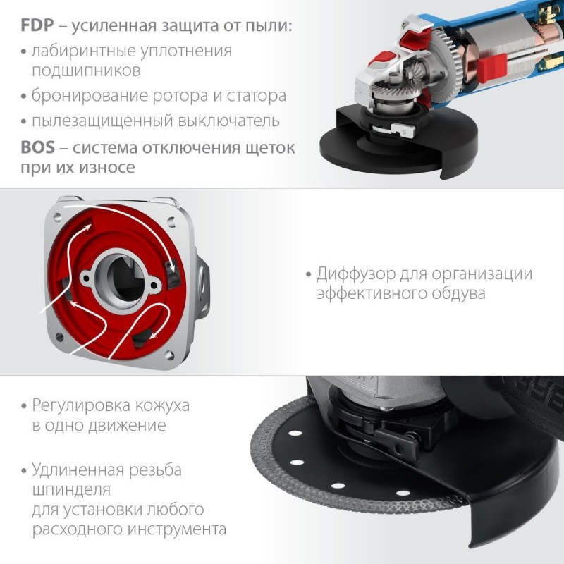 Угловая шлифовальная машина ЗУБР УШМ-П125-900 (900мм, 125мм)