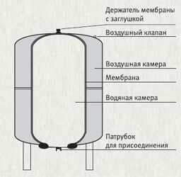 Гидроаккумулятор Джилекс 6ВП вертикальный (пластик. фланец) 7007