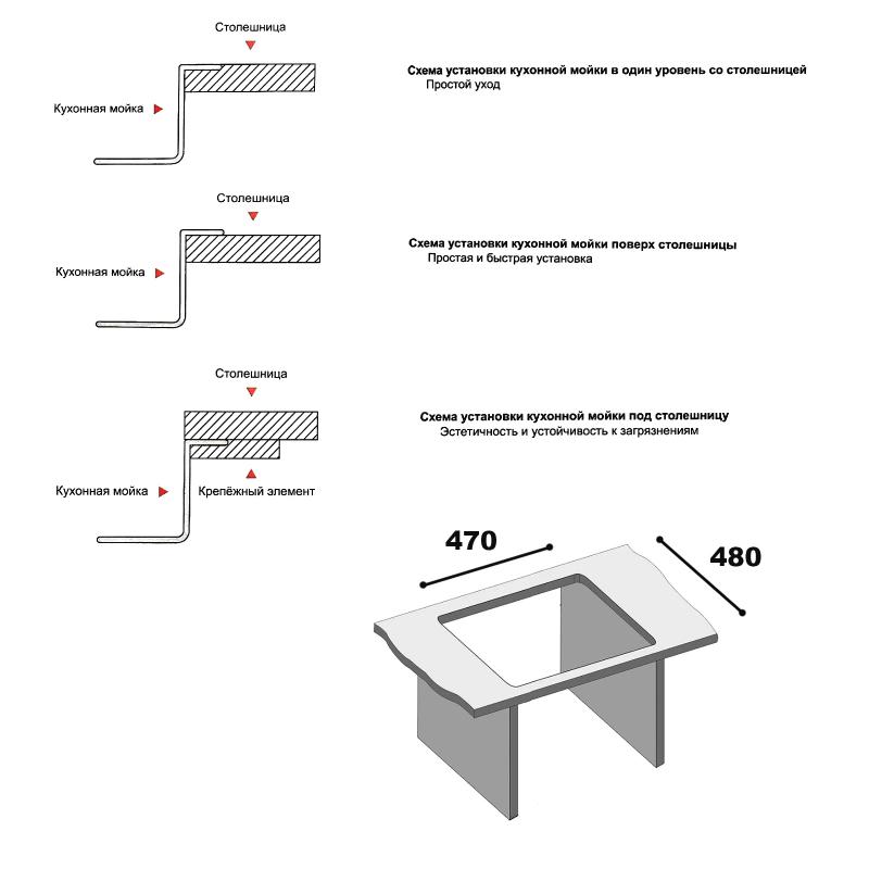 Мойка кухонная премиум, PVD золото, 500*500 Gerhans K35050G