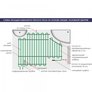 Набор Гольфстрим КГС2-300-15/А теплый пол