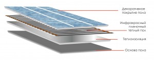 Комплект Teplotex 2640/12 теплый пол